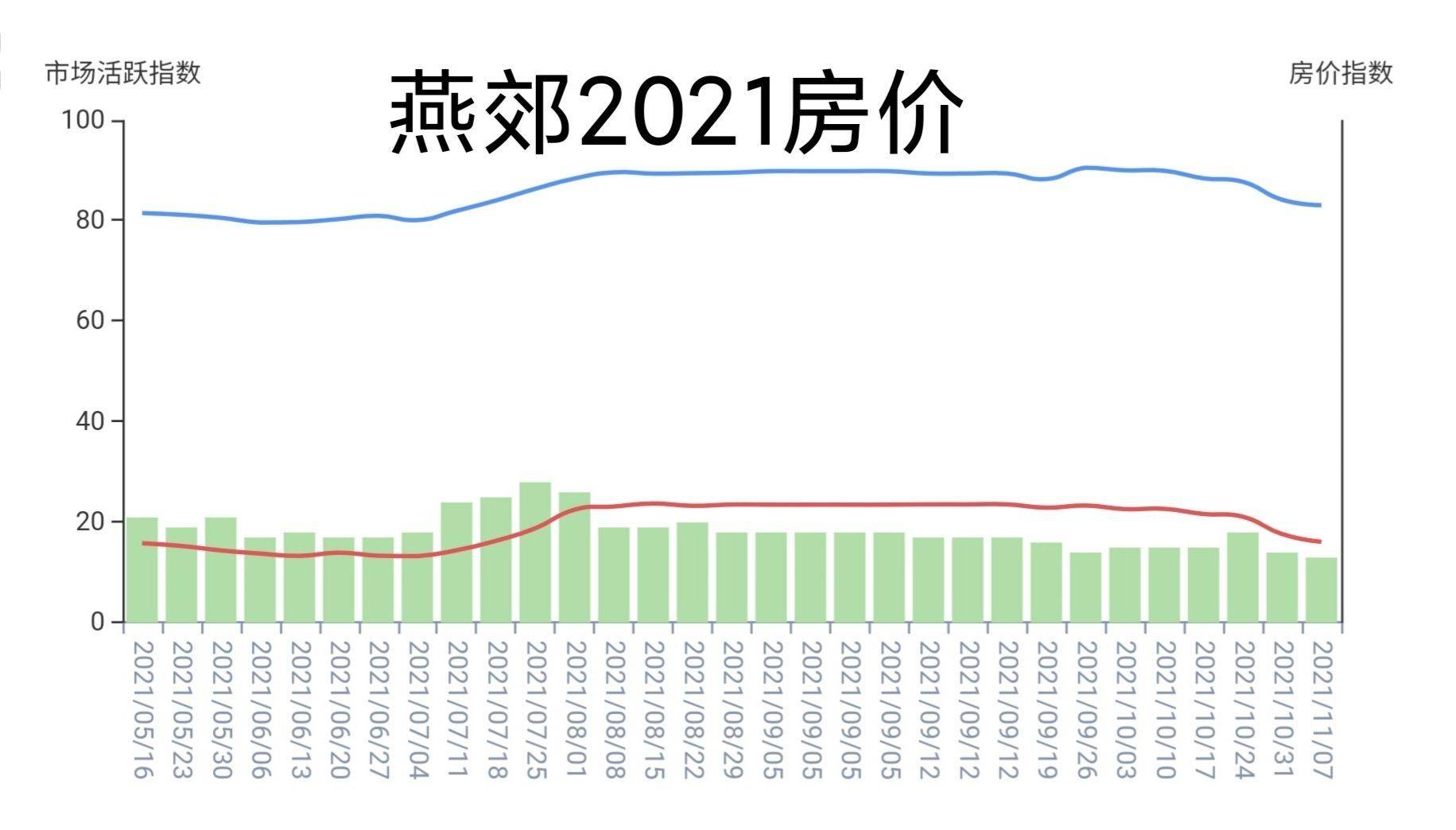 燕郊樓市價格最新動態(tài)，深度解析市場現(xiàn)狀與未來趨勢，燕郊樓市最新動態(tài)，市場現(xiàn)狀深度解析與未來趨勢展望