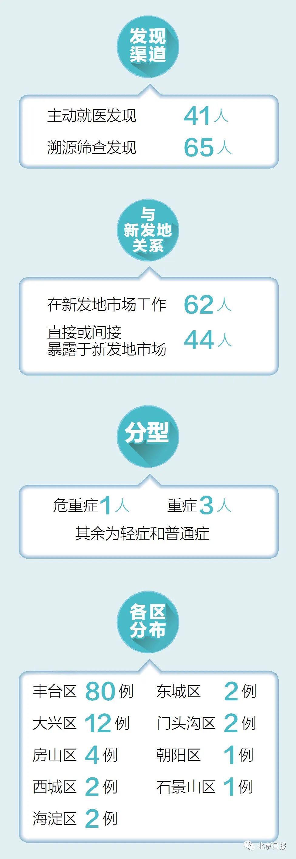 熱點 第77頁