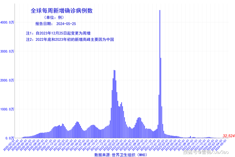 今日全球確診人數最新，全球疫情現狀與應對策略，全球疫情最新動態，現狀、應對策略及確診人數更新
