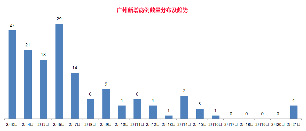 廣州疫情狀況最新報告，全面應對與防控進展，廣州疫情最新報告，全面應對與防控進展更新