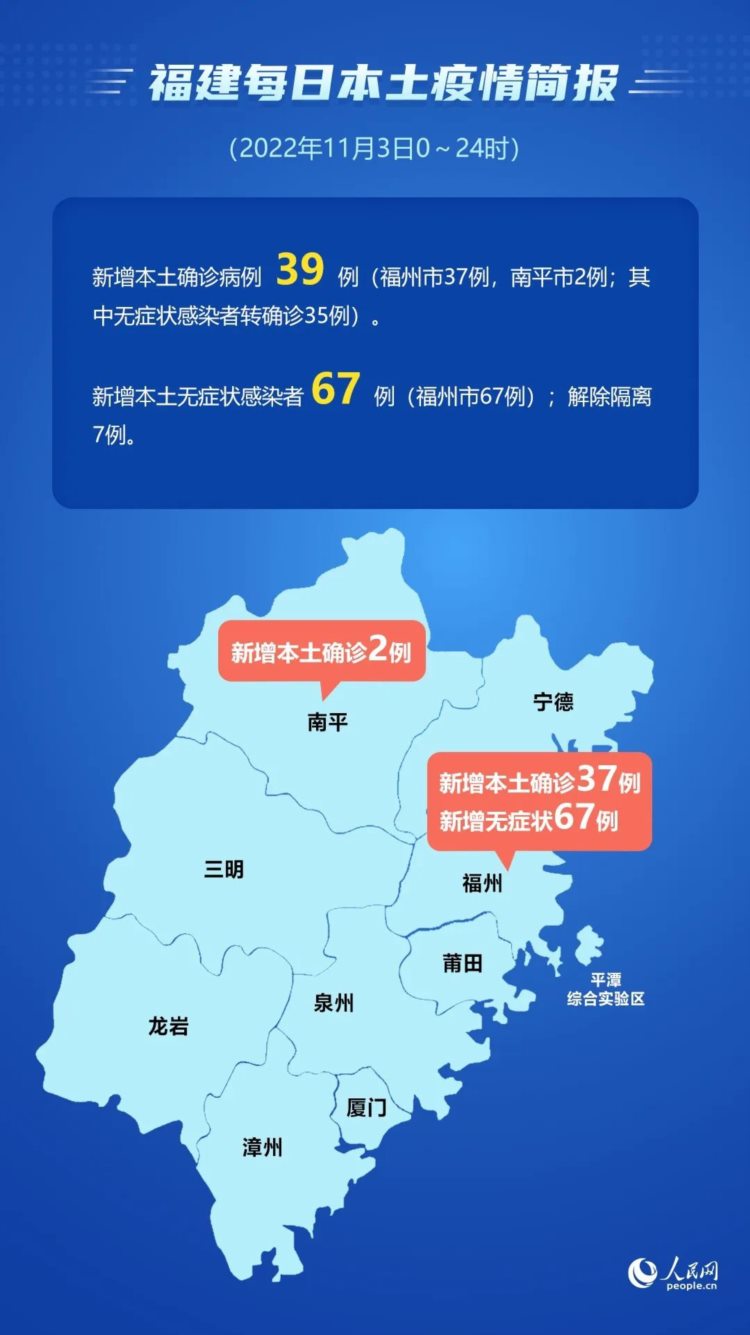 熱點 第76頁