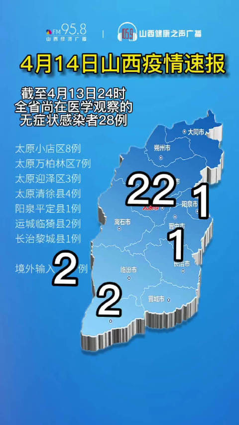 山西疫情最新官方動態與防控措施解析，山西疫情最新官方動態解讀與防控措施解析