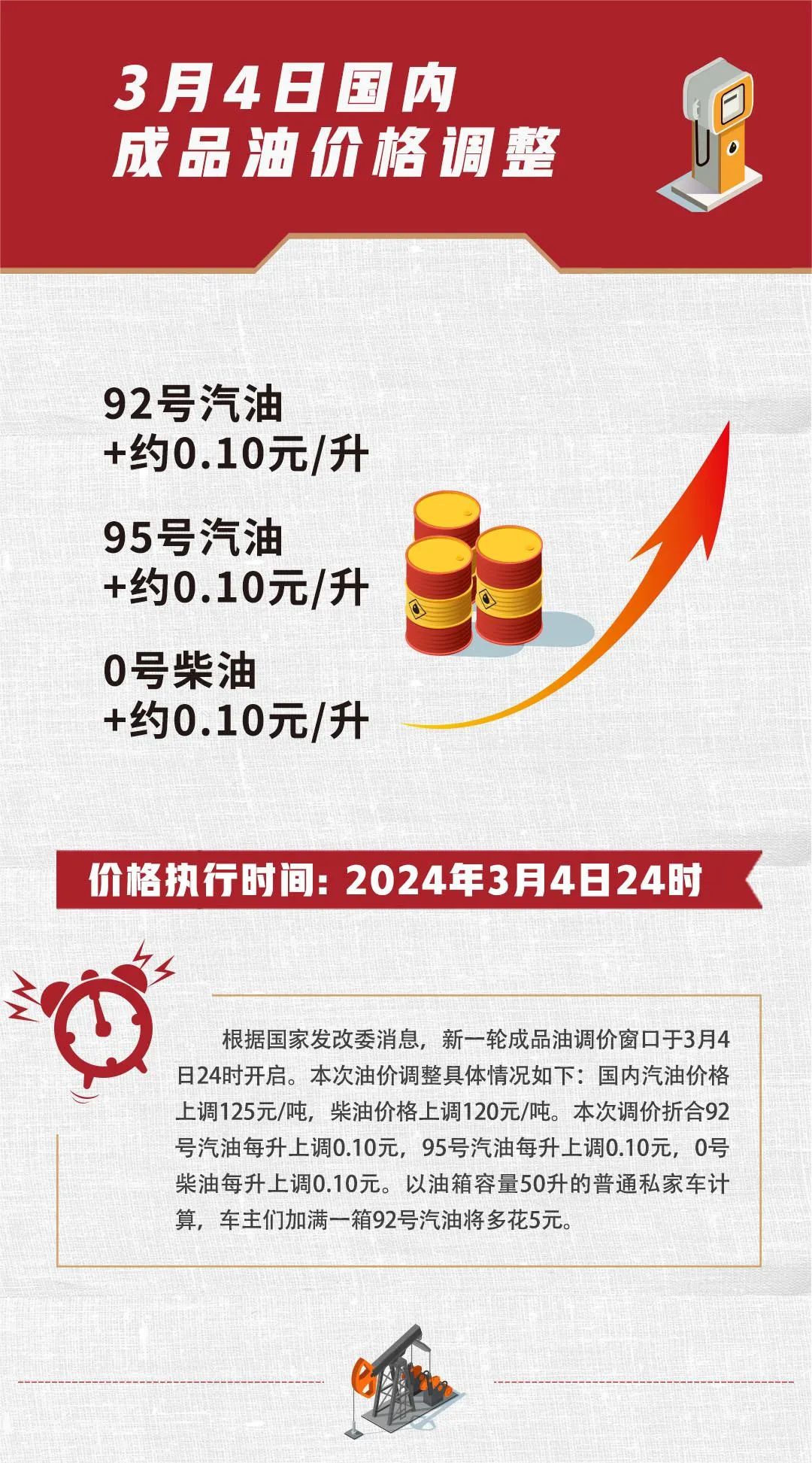 油價最新調(diào)整消息原因深度解析，油價最新調(diào)整消息原因深度剖析