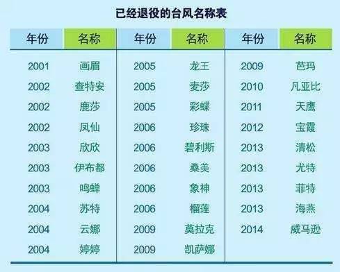 最新臺風名單查詢指南，快速獲取臺風動態信息，最新臺風名單查詢指南，快速掌握臺風動態信息
