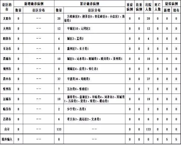 山西最新確診肺炎病例，全面解析與應對策略，山西最新肺炎確診病例解析及應對策略