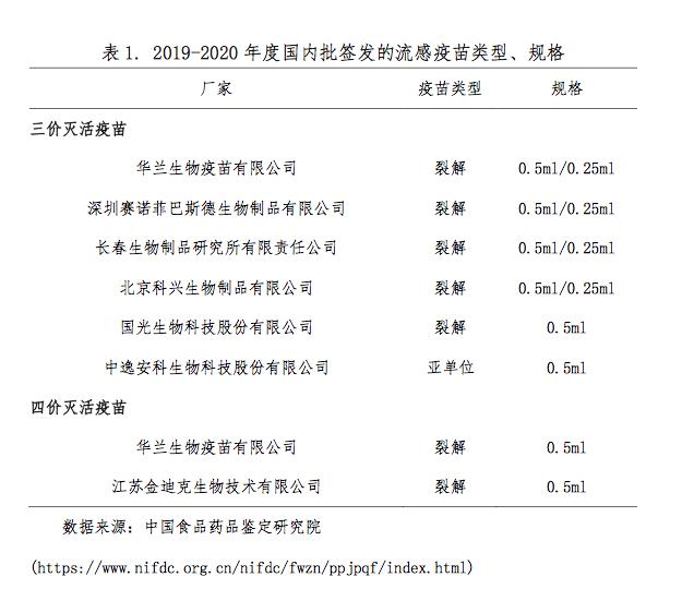 流感疫苗最新推薦，保護(hù)您和家人的健康之選，流感疫苗最新推薦，守護(hù)您和家人健康的明智選擇