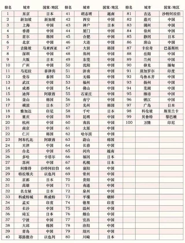 最新全國環(huán)境城市排行，探尋綠色生活的新標(biāo)桿，全國環(huán)境城市最新排名，探尋綠色生活新標(biāo)桿