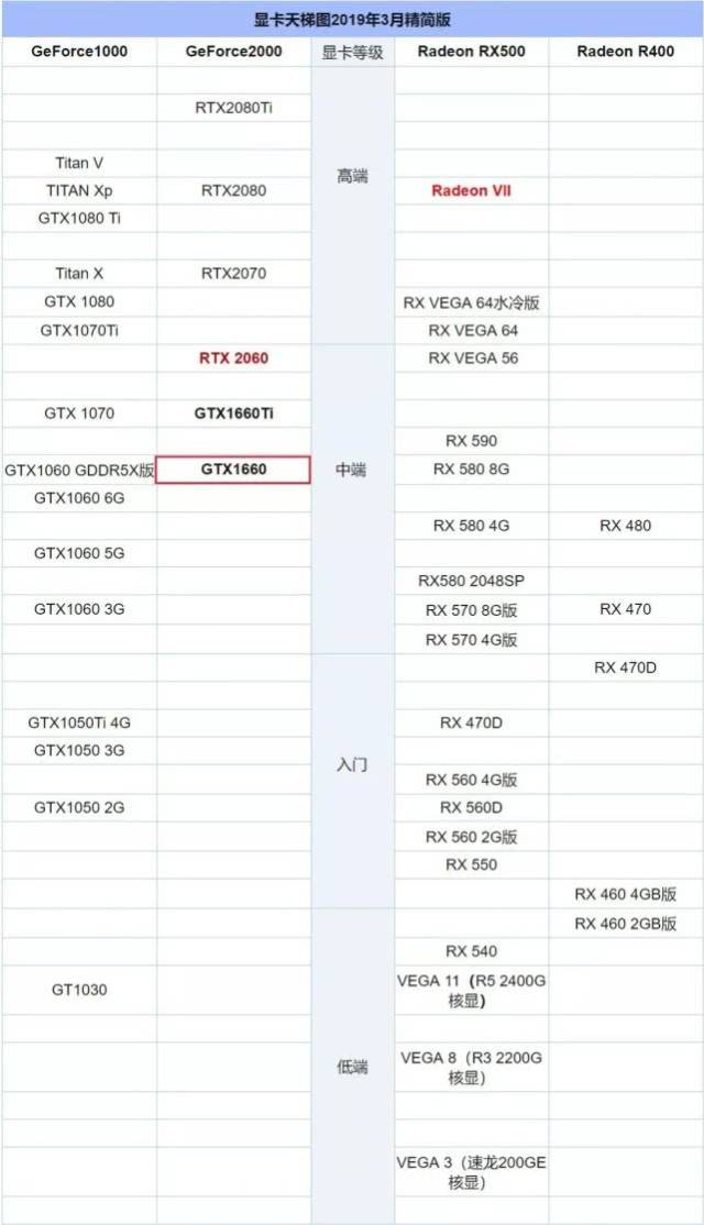 臺式電腦顯卡排名最新（全面解讀，助你選購最佳顯卡），最新臺式電腦顯卡排名解讀，助你選購最佳顯卡