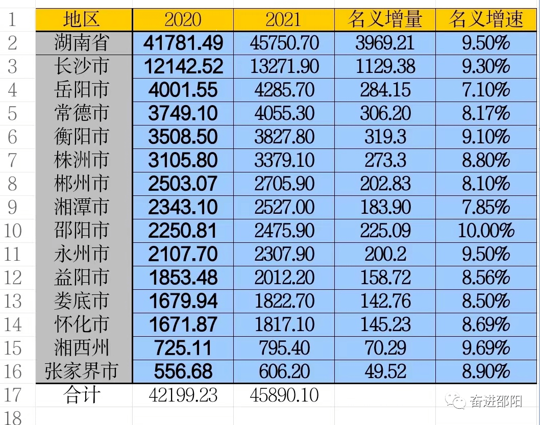 最新長沙GDP全國排名及發展趨勢分析，長沙GDP最新排名與發展趨勢深度解析
