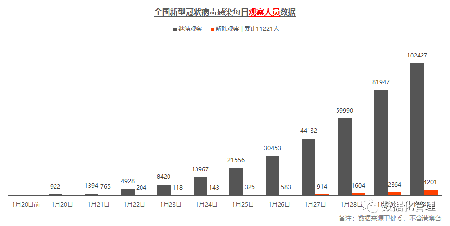 今天中國最新疫情數據概覽，今日中國最新疫情數據概覽報告