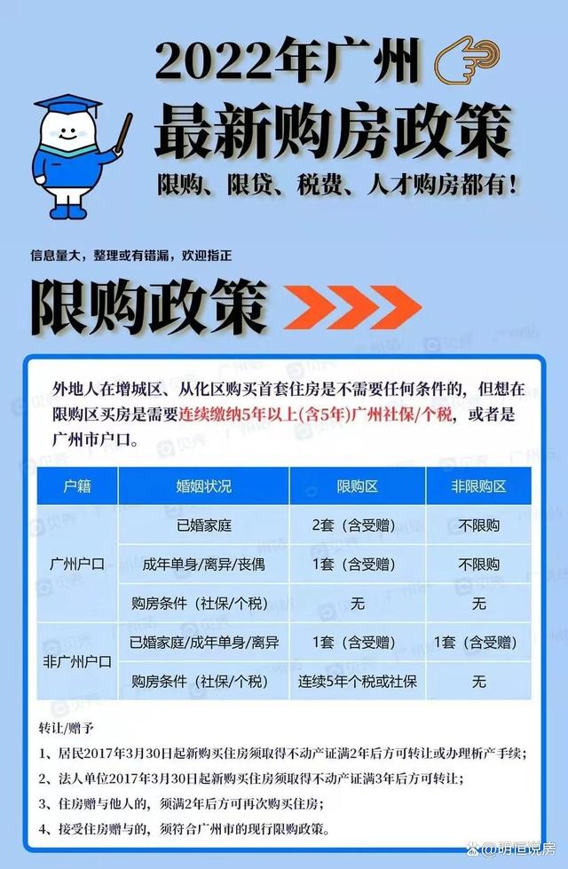 最新購房新規，改變購房市場格局的重要變革，最新購房新規重塑市場格局，樓市變革重磅來襲