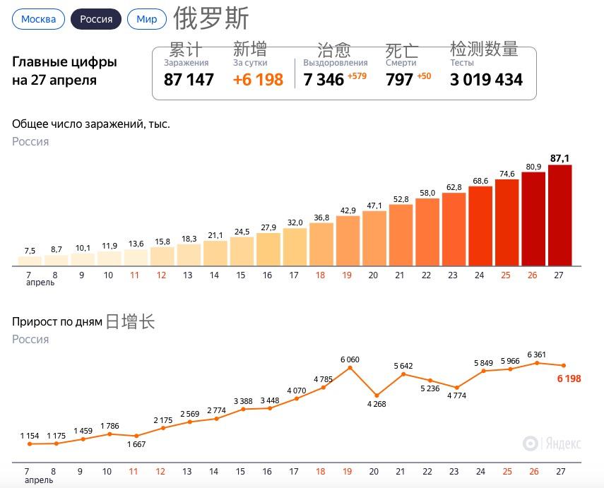 第322頁