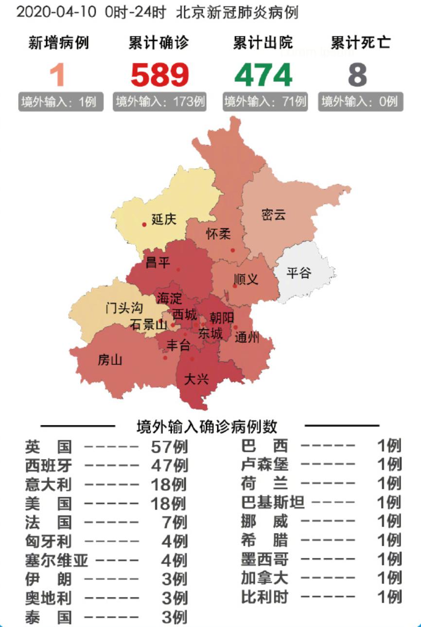最新疫情全國新增北京，全面解讀與應對策略，北京新增疫情，全面解讀與應對策略