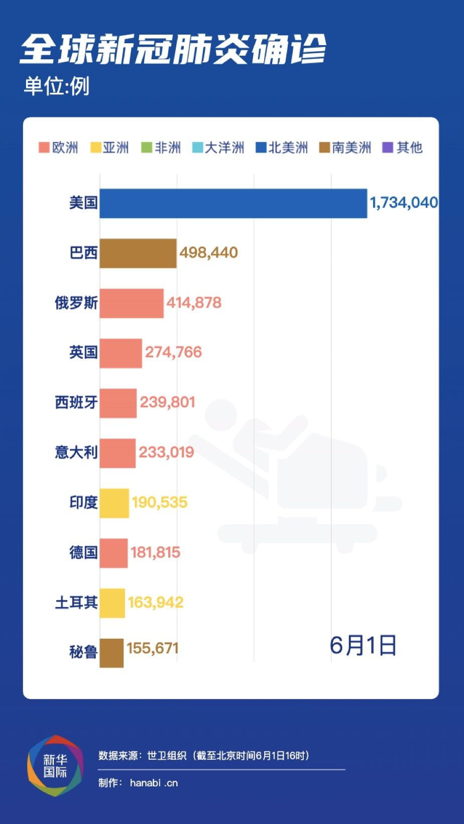 全球各國疫情最新動態(tài)，全球疫情最新動態(tài)概覽