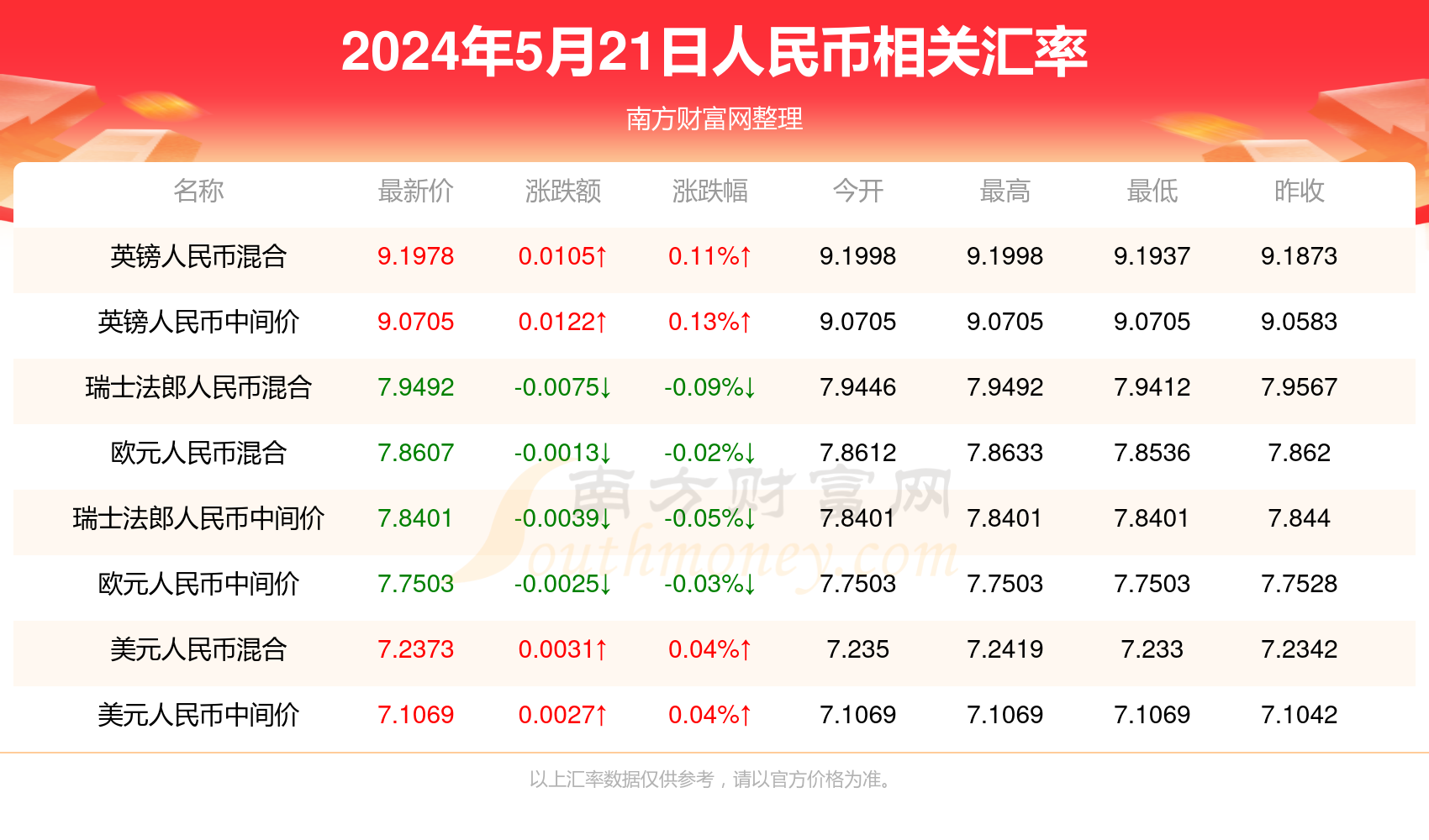 新澳門六開獎結果今天,準確資料解釋落實_娛樂版65.765