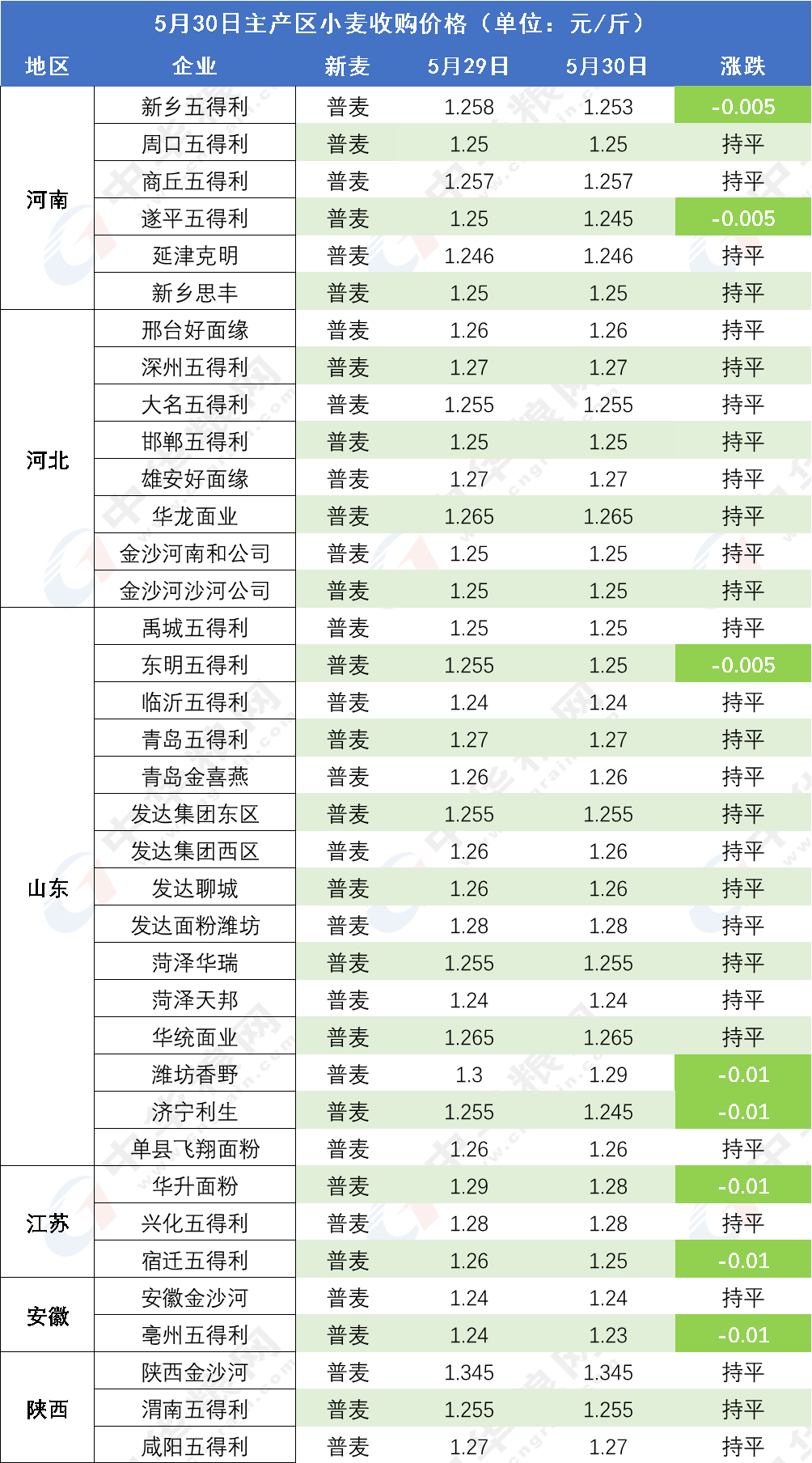 今日新澳門開獎結果,全面數據分析實施_超值版14.225