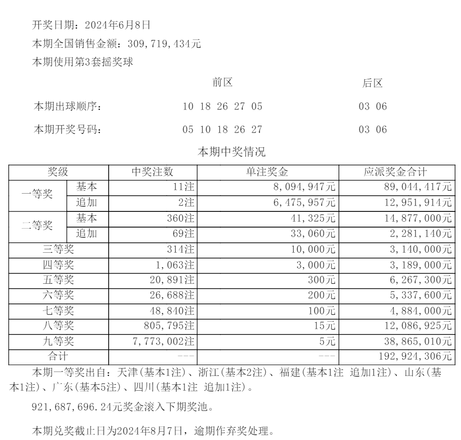 2024澳門六開彩開獎號碼,傳統解答解釋落實_模擬版44.68