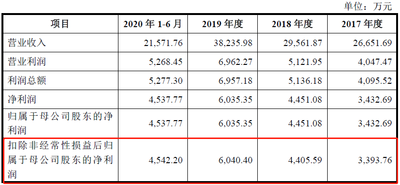 財經 第58頁