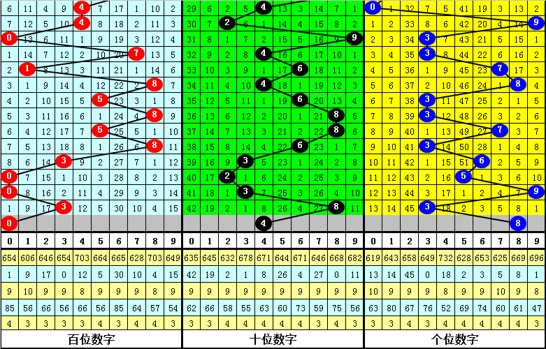 推薦 第53頁