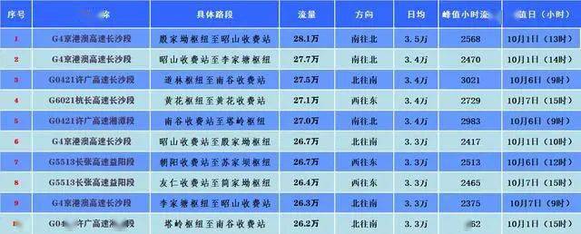 長(zhǎng)沙車(chē)牌最新號(hào)段發(fā)布，車(chē)主們準(zhǔn)備好了嗎？，長(zhǎng)沙最新車(chē)牌號(hào)段公布，車(chē)主們準(zhǔn)備迎接新變化！