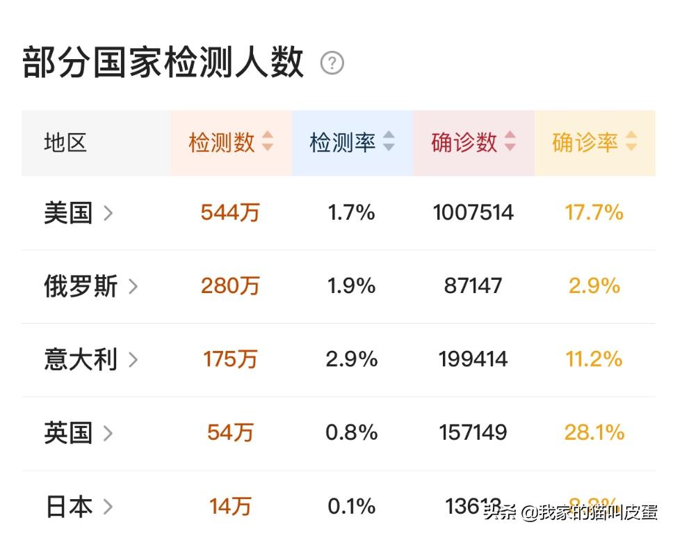 西班牙美國最新疫情消息，全球共同抗擊疫情的最新進展，全球共同抗擊疫情，西班牙美國最新疫情消息與全球進展更新