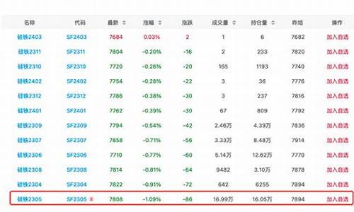 期貨硅鐵最新分析，市場動態、趨勢預測與投資建議，期貨硅鐵最新分析，市場動態、趨勢預測與投資策略探討