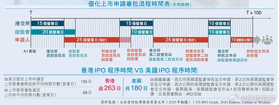 2024年香港最準(zhǔn)的資料,動態(tài)調(diào)整策略執(zhí)行_P版19.659