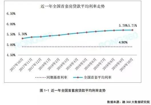 廈門最新買房利率，洞悉購(gòu)房成本與趨勢(shì)，廈門最新買房利率揭秘，購(gòu)房成本與趨勢(shì)分析
