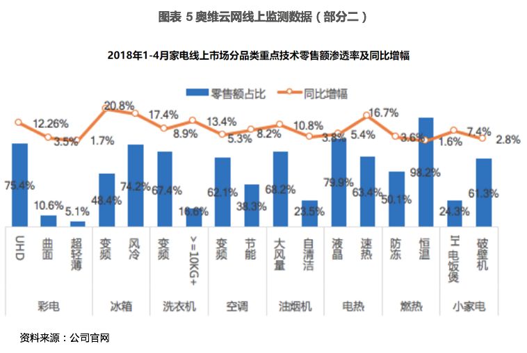 熱點(diǎn) 第28頁