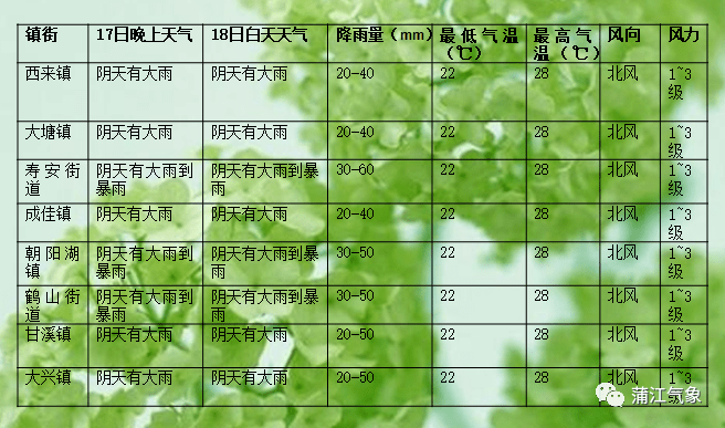 義和鎮(zhèn)最新天氣預(yù)報(bào)及氣象分析，義和鎮(zhèn)天氣預(yù)報(bào)及氣象分析最新報(bào)告