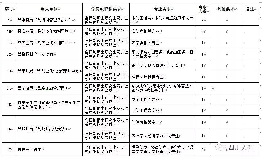 綿陽市食品藥品監督管理局最新招聘信息概述，綿陽市食品藥品監督管理局最新招聘啟事概述