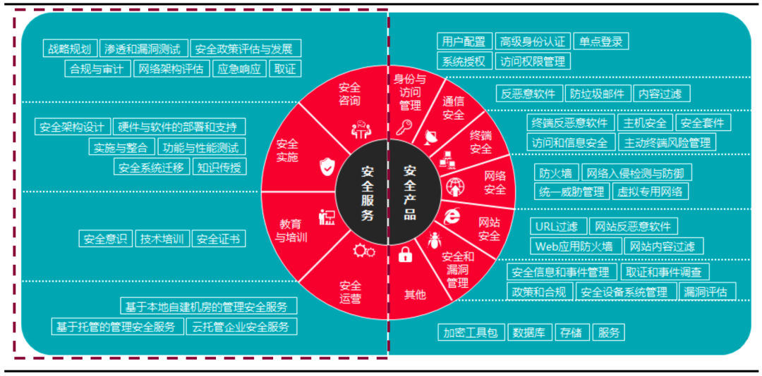管家婆2O24年正版資料三九手,安全設(shè)計(jì)解析策略_CT79.379