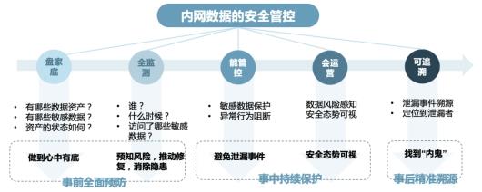 香港內部免費資料期期準,數據支持方案設計_HT32.799