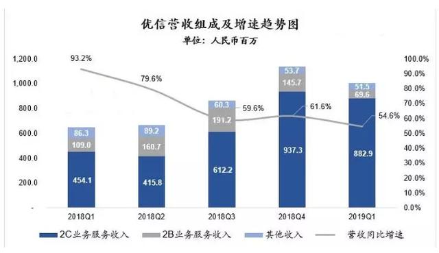 澳門 第5頁