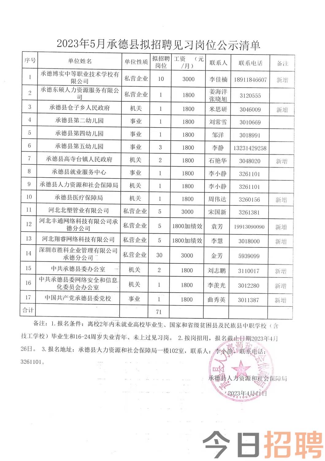 最新招聘信息