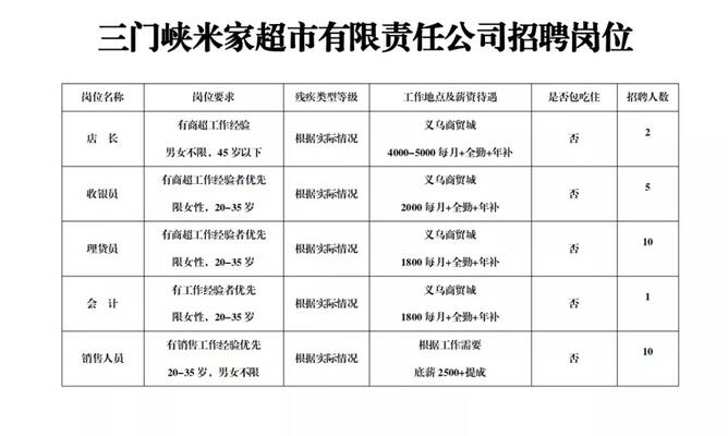 峽門鄉最新招聘信息全面更新，求職者的福音來了！，峽門鄉最新招聘信息大更新，求職者福音來襲！