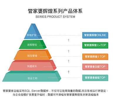 新澳門管家婆,持續設計解析方案_至尊版97.440