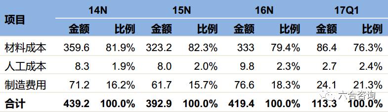 633234com六合,時代資料解釋落實_標準版90.65.32