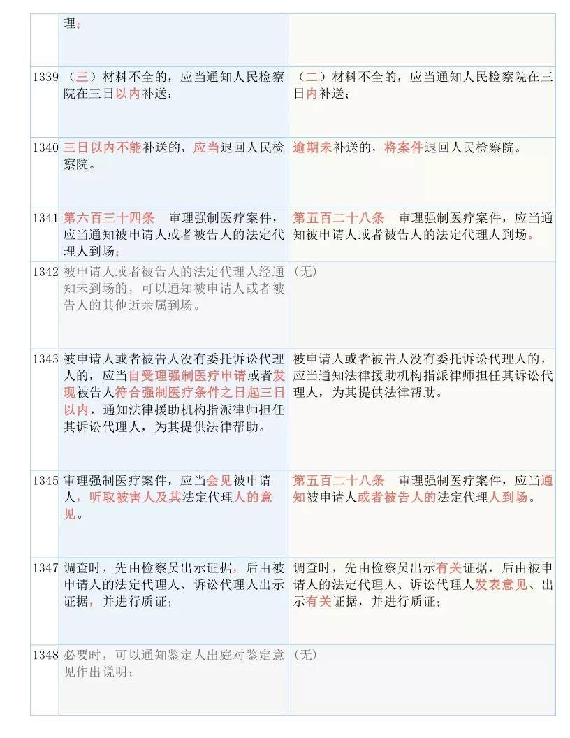 一碼一肖100準(zhǔn)免費(fèi)資料綜,決策資料解釋落實(shí)_免費(fèi)版1.227