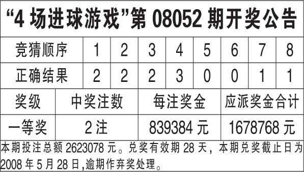 新澳天天開獎資料大全最新54期開獎結(jié)果,科學(xué)數(shù)據(jù)評估_1080p26.934