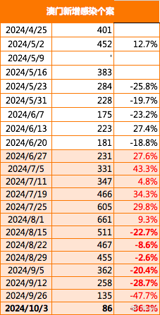 2024年澳門精準(zhǔn)免費(fèi)大全,可靠信息解析說明_挑戰(zhàn)款71.818