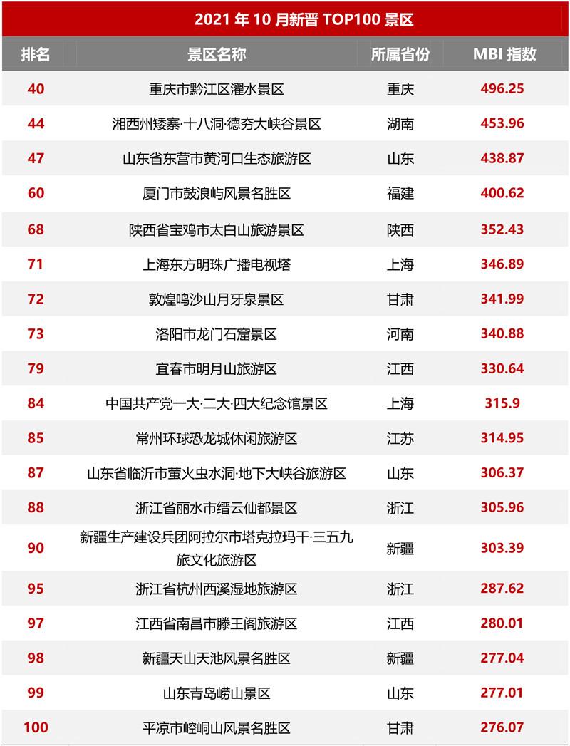 新澳一肖一碼100免費資枓,數據分析說明_1440p47.762