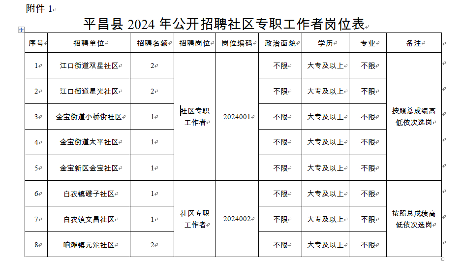 平昌縣統計局最新招聘信息全面解析，平昌縣統計局最新招聘全面解讀