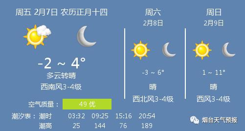 成田鎮最新天氣預報，成田鎮天氣預報更新通知