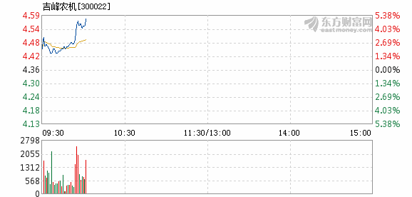 吉峰農機股票最新消息全面解析，吉峰農機股票最新動態全面解讀