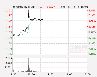 粵泰股份股票最新消息全面解析，粵泰股份股票最新動態全面解讀